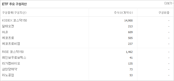 KODEX 코스닥150레버리지